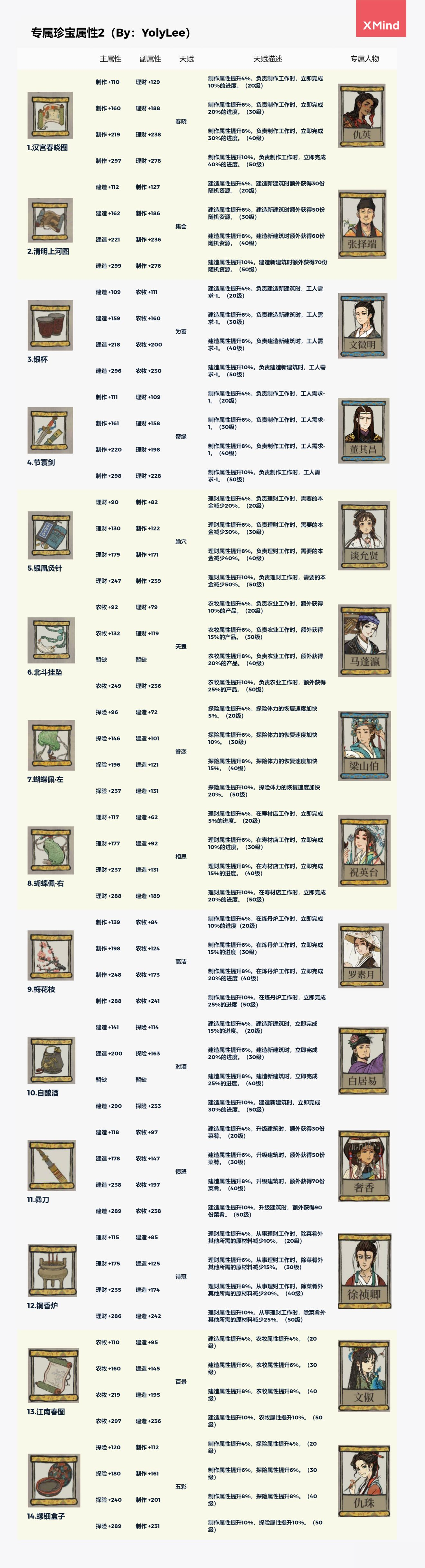 《江南百景图》珍宝大全 全专属珍宝汇总一览