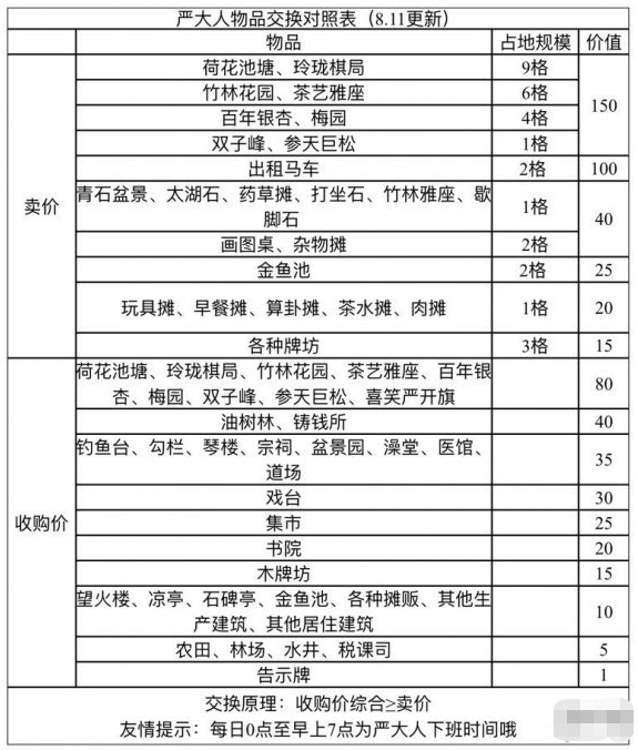 《江南百景图》荷花池塘属性介绍