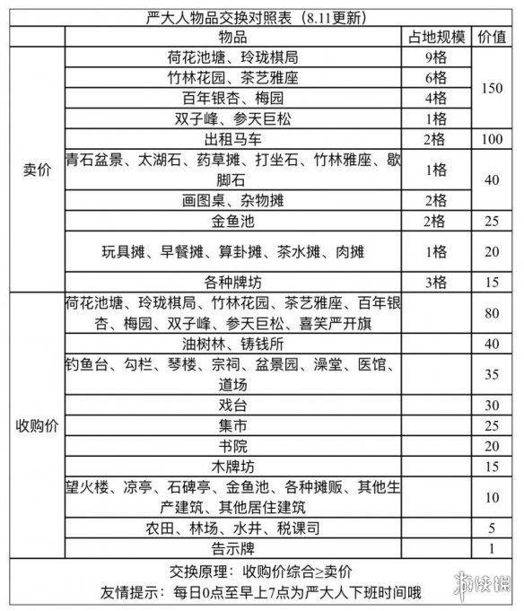 《江南百景图》玲珑棋局获取攻略