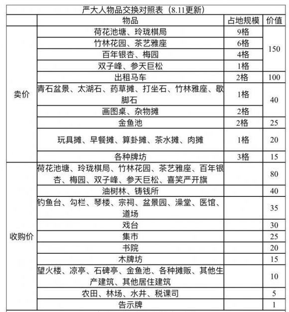 《江南百景图》竹林花园用什么换