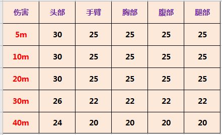 使命召唤手游UL736怎么用？UL736实战使用评测[多图]