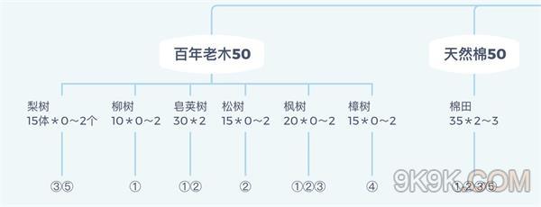 江南百景图天然棉在哪