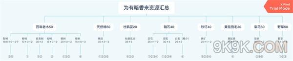 江南百景图为有暗香来探险资源获取攻略