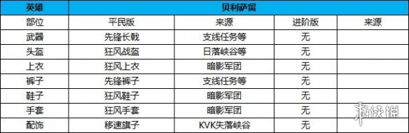 《万国觉醒》贝利撒留装备攻略 让我来告诉你贝利撒留装备怎么搭配