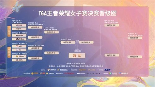 TGA王者荣耀女子赛12月14日决战在即 八强战队巡礼