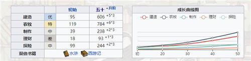 江南百景图朱元璋强度简介 朱元璋分析