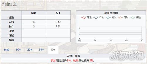 江南百景图朱元璋强度简介 朱元璋分析