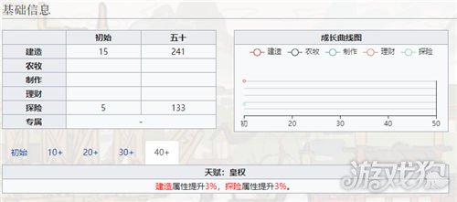 江南百景图潘安珍宝搭配推荐 潘安介绍