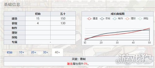 江南百景图潘安珍宝搭配推荐 潘安介绍