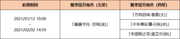 原神1月12日更新了哪些内容？新活动内容及更新时间详情一览[多图]