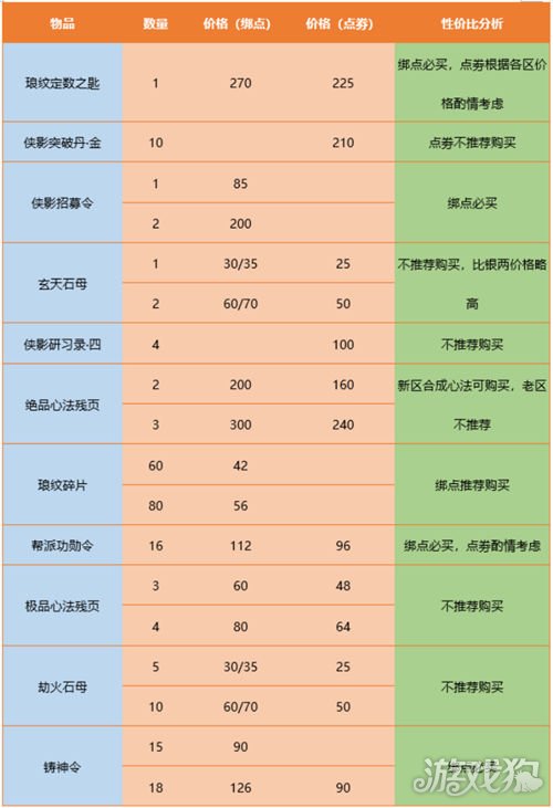 天涯明月刀手游灵琳阁在哪里  灵琳阁购买推荐