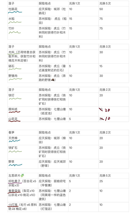 江南百景图腊月限时兑换探险材料地点一览