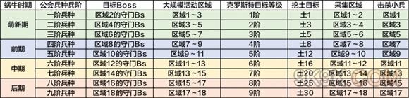 最强蜗牛克罗斯特建设方法攻略