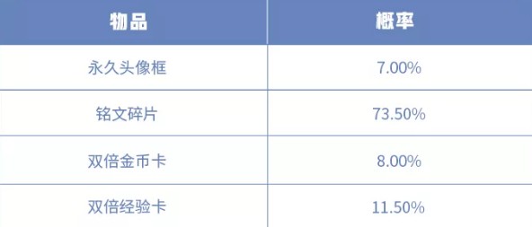 王者荣耀白晶晶皮肤多少钱？ 白晶晶新装与冬冠福利回馈一览