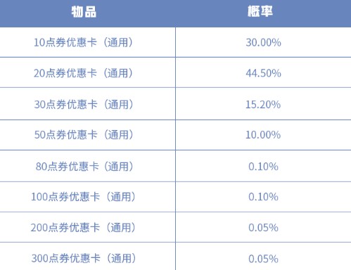 王者荣耀白晶晶皮肤多少钱？ 白晶晶新装与冬冠福利回馈一览