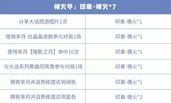 王者荣耀白晶晶皮肤多少钱？ 白晶晶新装与冬冠福利回馈一览