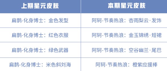 王者荣耀白晶晶皮肤多少钱？ 白晶晶新装与冬冠福利回馈一览