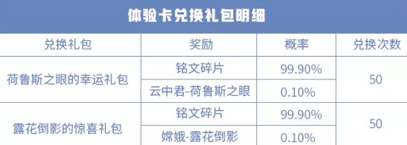 王者荣耀白晶晶皮肤多少钱？ 白晶晶新装与冬冠福利回馈一览