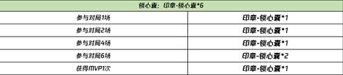 王者荣耀1月29日上线晚安我会想你语音2021-01-26 11:06:55