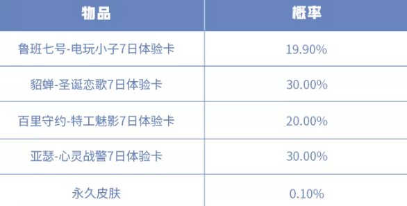 王者荣耀白晶晶皮肤多少钱？ 白晶晶新装与冬冠福利回馈一览