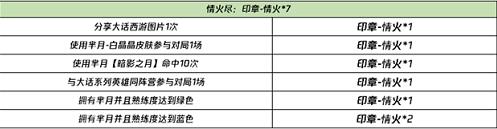 王者荣耀1月29日上线晚安我会想你语音2021-01-26 11:06:55