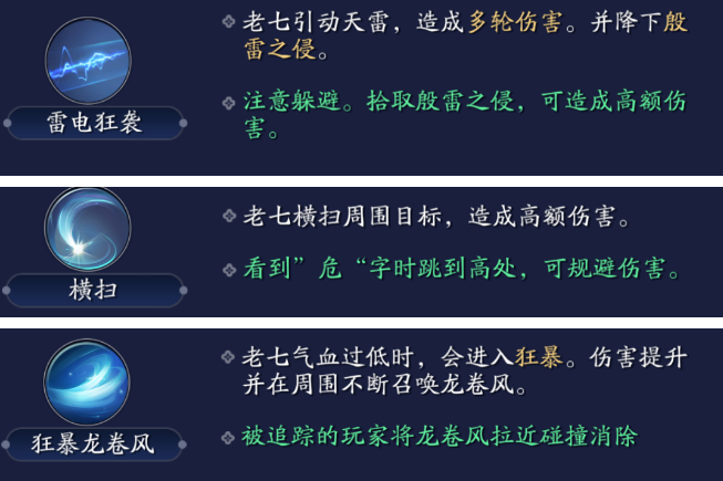 《天涯明月刀手游》心剑战境打法攻略