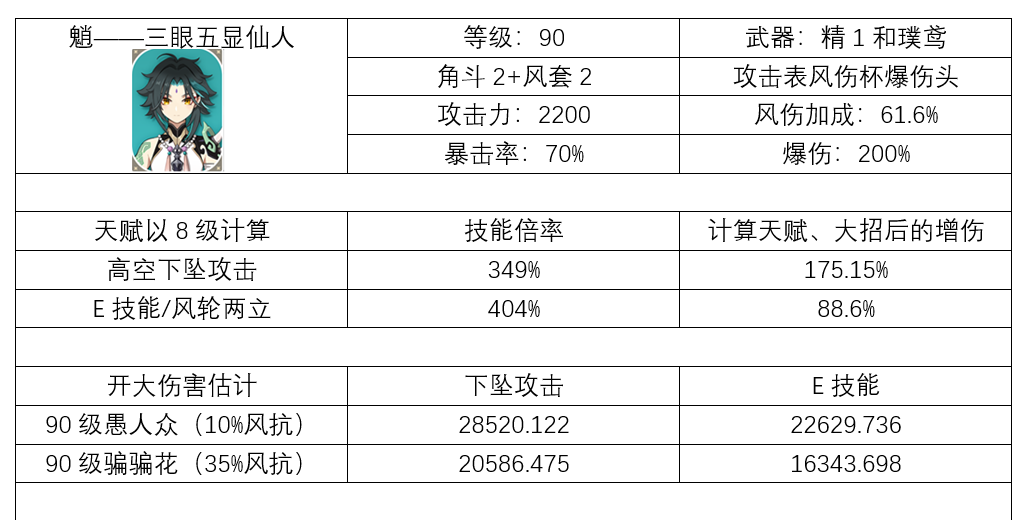 《原神》魈平民攻略