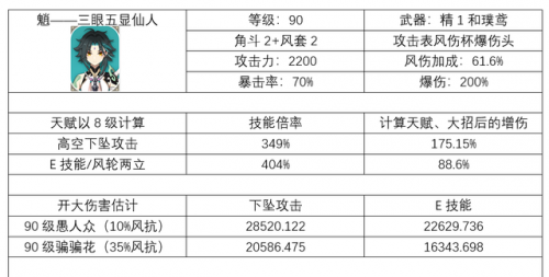 《原神》魈平民攻略  原神魈平民怎么玩