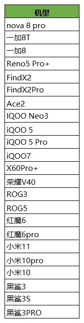 王者荣耀九十帧率在哪开？90帧率开启方法[多图]