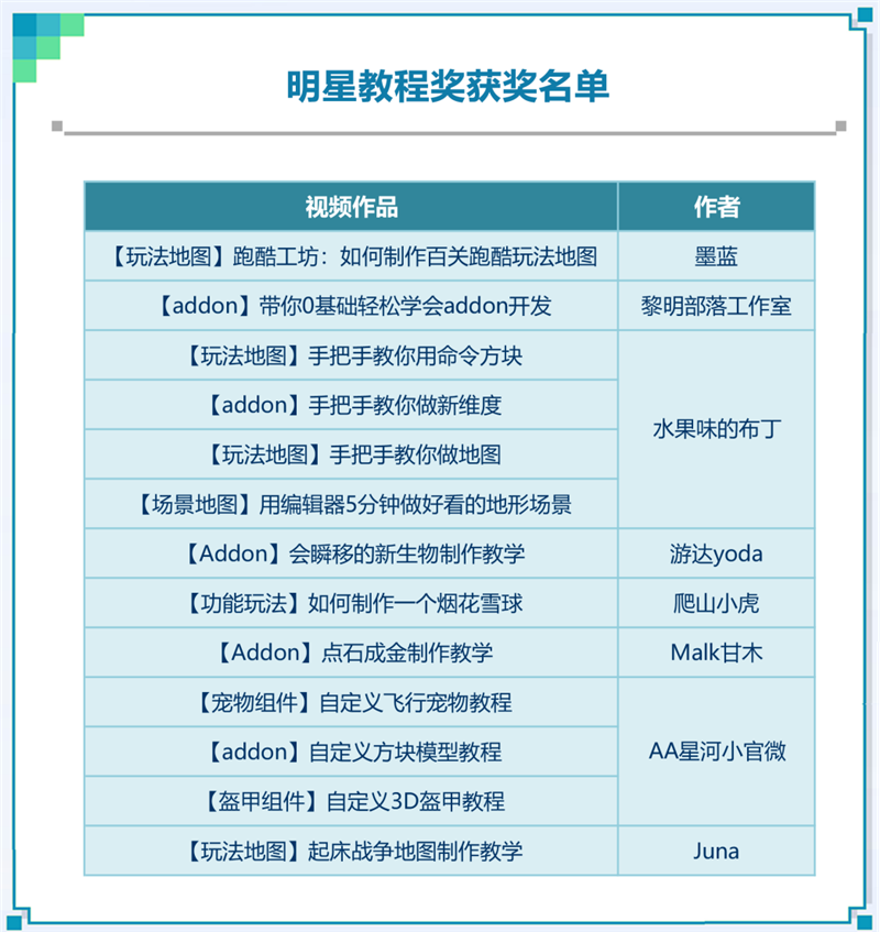 《我的世界》视频征集活动评选结果出炉！优质作品大盘点