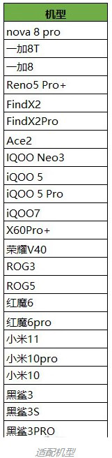 王者荣耀90帧开放机型汇总