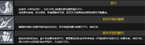 原神罗莎莉亚技能是什么