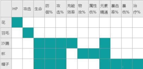 原神魈圣遗物搭配四星武器推荐 魈圣遗物词条搭配攻略[多图]