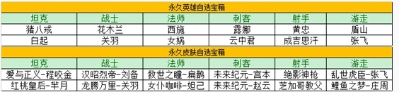 王者荣耀瑞象送福活动玩法攻略 瑞象送福活动时间详情介绍[多图]