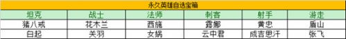 王者荣耀2月8日更新内容 王者荣耀2月8日全活动内容一览