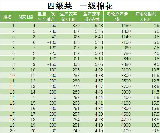 江南百景图松江改良农田轮种制度攻略