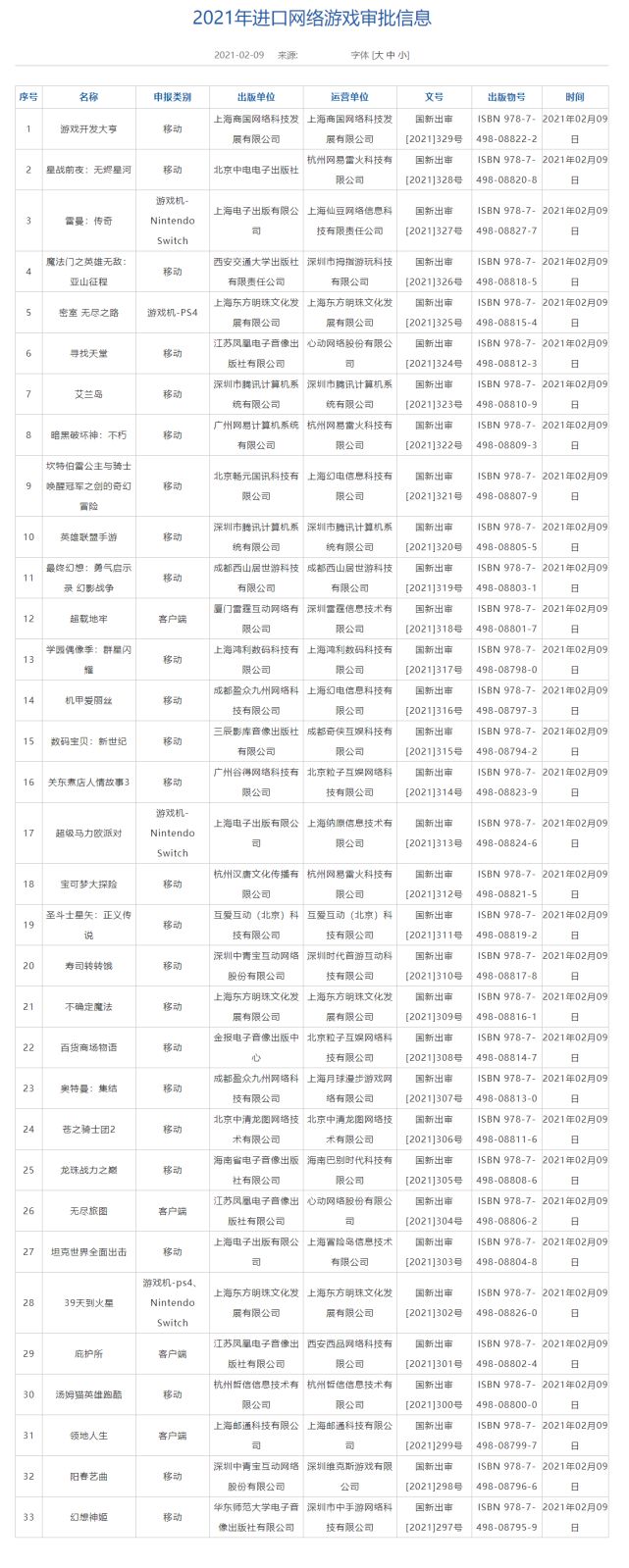 英雄联盟手游获得版号 lol手游2021上线时间确定[多图]