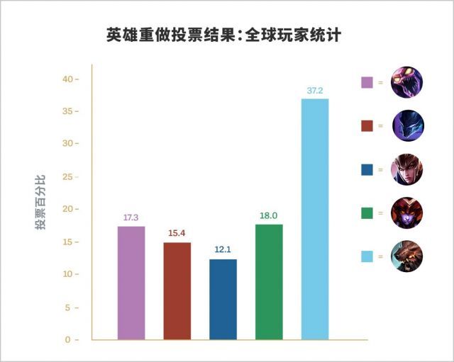 英雄联盟VGU更新有必要吗？大型重做的利与弊分析