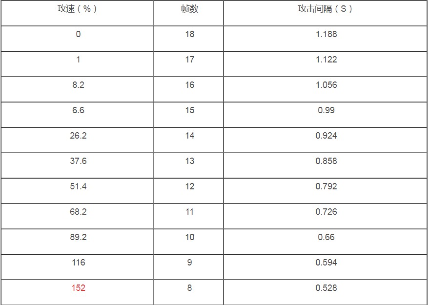 王者荣耀公孙离阙值2021是多少？ 公孙离阙值2021有伞和无伞一览