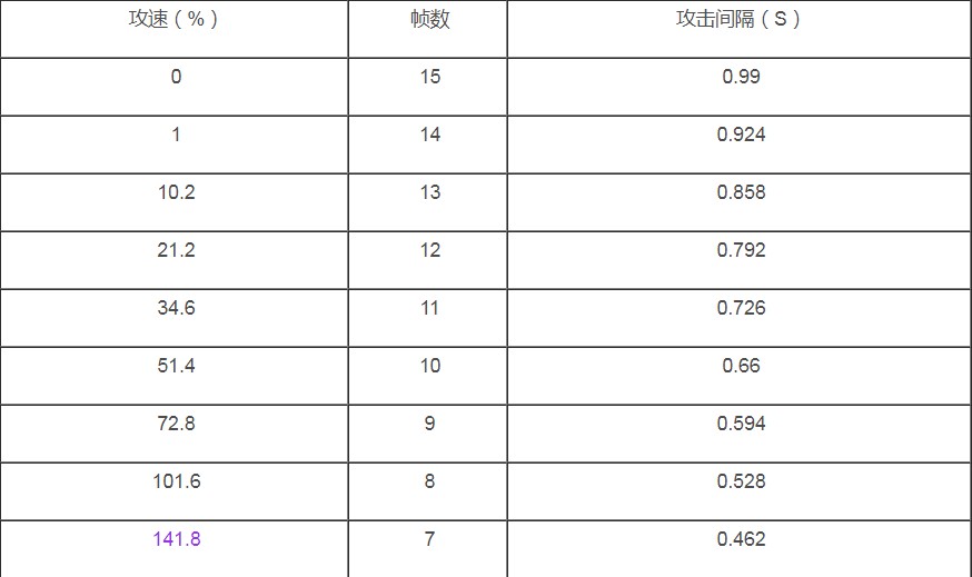 王者荣耀公孙离阙值2021是多少？ 公孙离阙值2021有伞和无伞一览