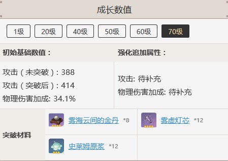 《原神》千岩长枪突破材料一览