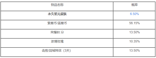 王者荣耀魔法球多少次必中星传说？魔法球抽奖100%必中星传说方法一览[多图]