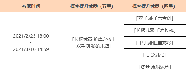 《原神》神铸赋形祈愿活动介绍