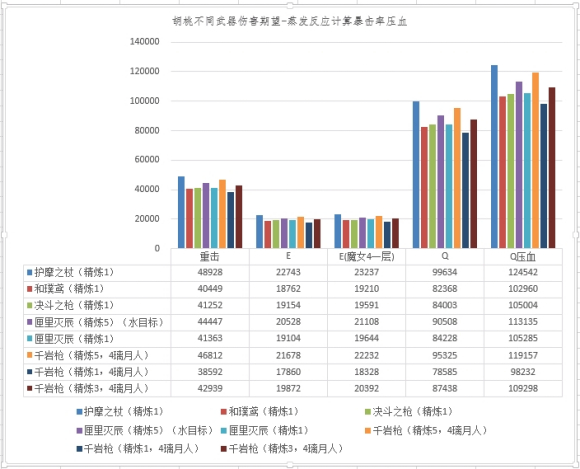 原神胡桃四星武器用什么好 四星武器属性对比及选择推荐