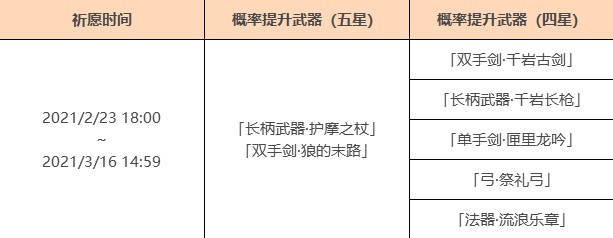 原神神铸赋形祈愿怎么玩？ 2月23日神铸赋形祈愿开启解析