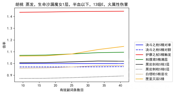 原神胡桃没有护摩之杖能玩吗 护摩之杖提升效果分享