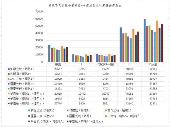 原神胡桃四星武器用什么好 四星武器属性对比及选择推荐