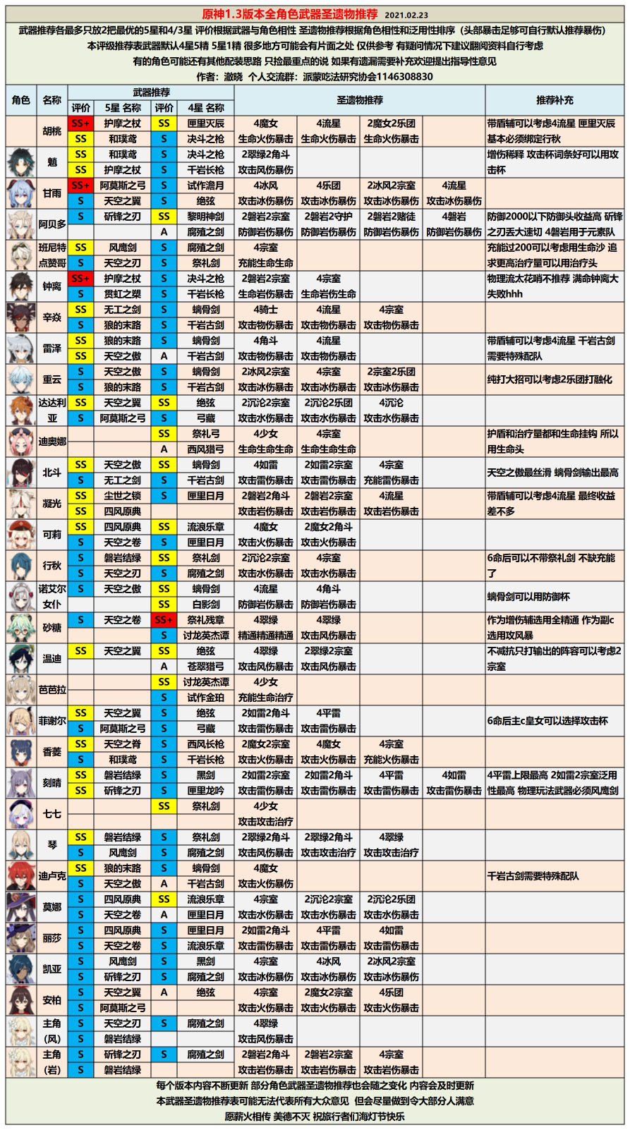 《原神》1.3版本全角色配装推荐