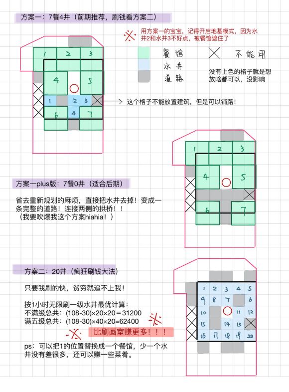 江南百景图IOS自动水井刷钱攻略