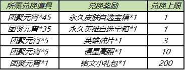 王者荣耀幸福元宵活动怎么玩？王者荣耀幸福元宵攻略